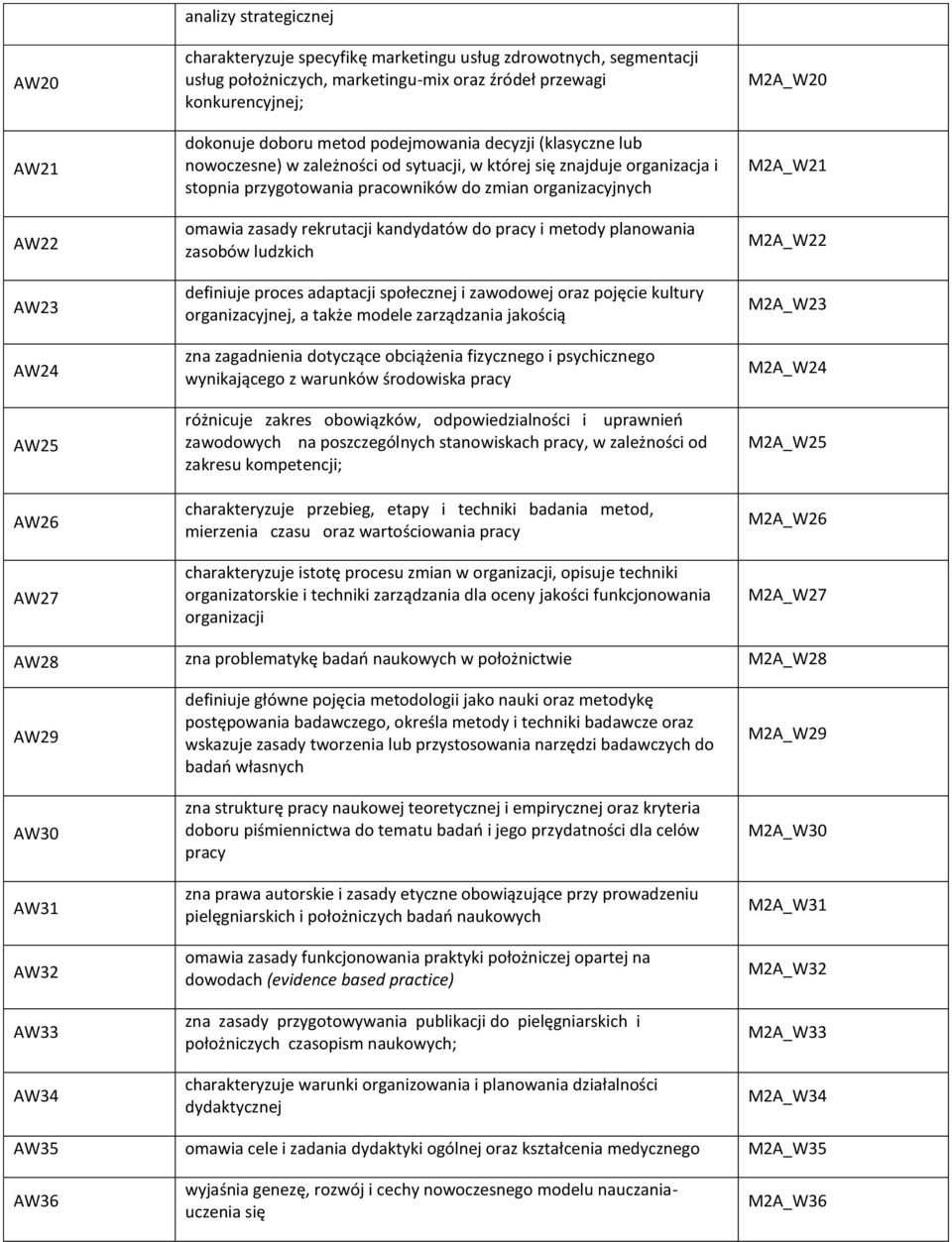 organizacyjnych omawia zasady rekrutacji kandydatów do pracy i metody planowania zasobów ludzkich definiuje proces adaptacji społecznej i zawodowej oraz pojęcie kultury organizacyjnej, a także modele