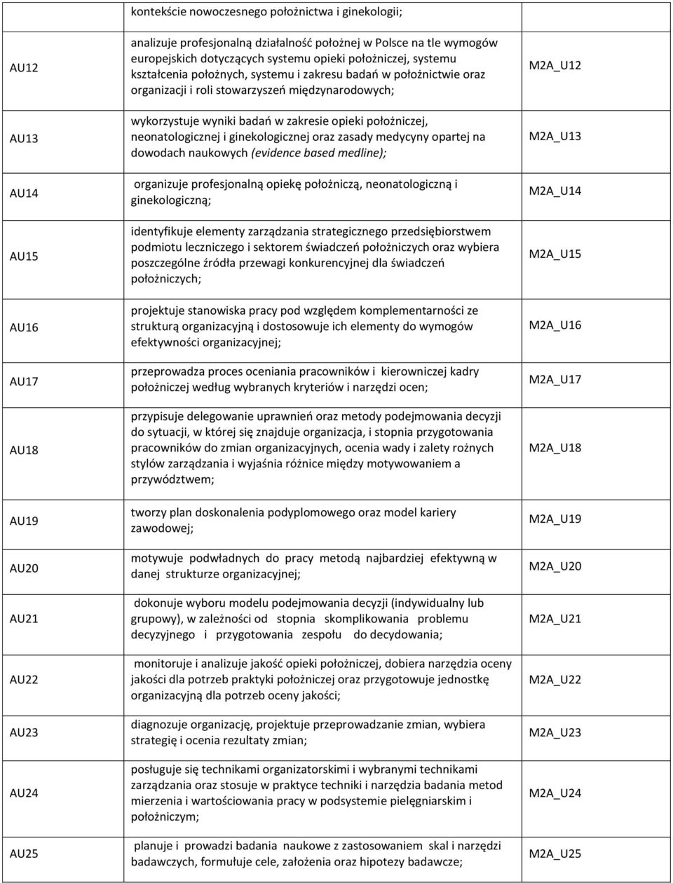 badań w zakresie opieki położniczej, neonatologicznej i ginekologicznej oraz zasady medycyny opartej na dowodach naukowych (evidence based medline); organizuje profesjonalną opiekę położniczą,