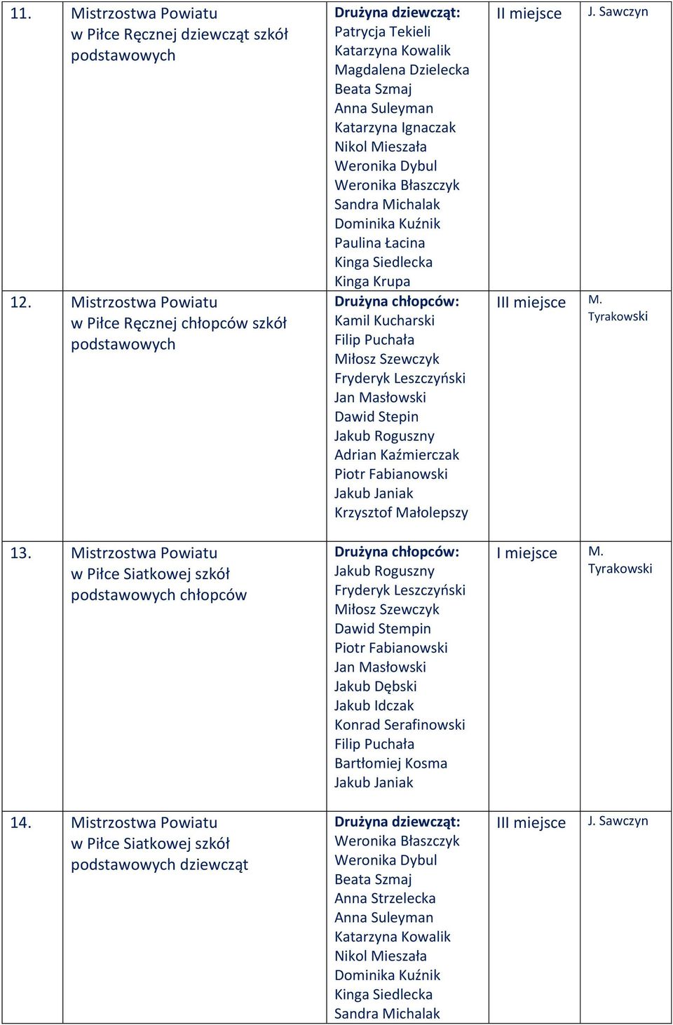 Weronika Dybul Weronika Błaszczyk Sandra Michalak Dominika Kuźnik Paulina Łacina Kinga Siedlecka Kinga Krupa Drużyna chłopców: Kamil Kucharski Filip Puchała Miłosz Szewczyk Fryderyk Leszczyński Jan