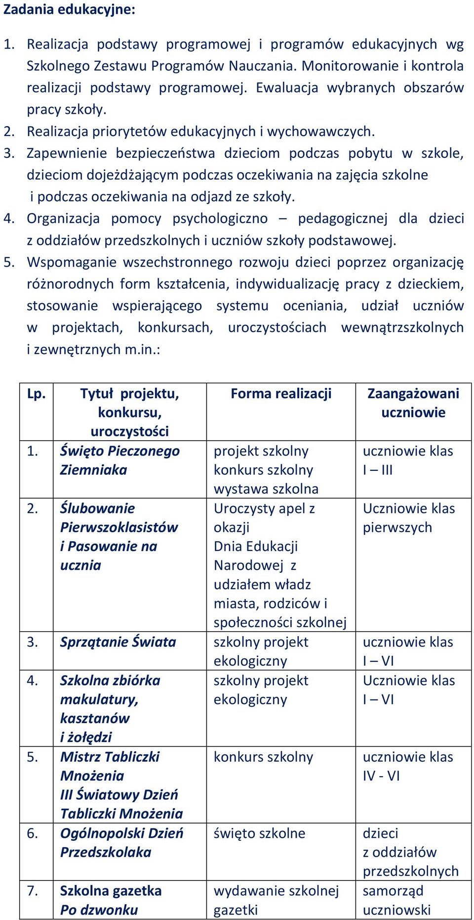 Zapewnienie bezpieczeństwa dzieciom podczas pobytu w szkole, dzieciom dojeżdżającym podczas oczekiwania na zajęcia szkolne i podczas oczekiwania na odjazd ze szkoły. 4.