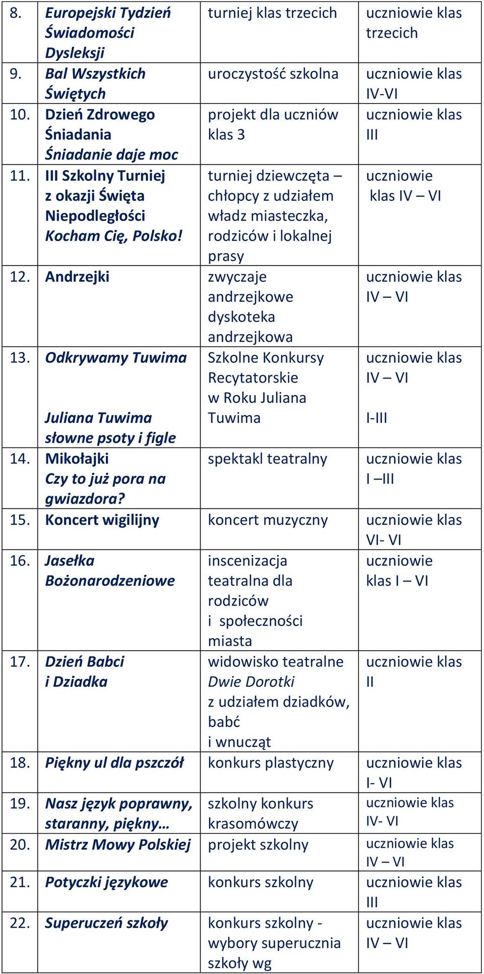 Andrzejki zwyczaje andrzejkowe dyskoteka andrzejkowa trzecich IV-VI III klas IV VI IV VI 13.