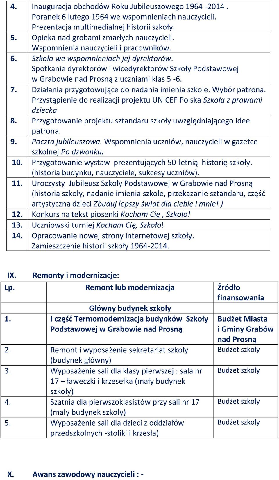 Działania przygotowujące do nadania imienia szkole. Wybór patrona. Przystąpienie do realizacji projektu UNICEF Polska Szkoła z prawami dziecka 8.