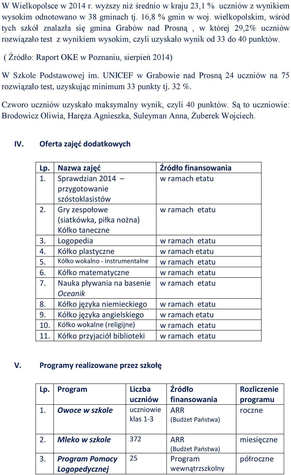 ( Źródło: Raport OKE w Poznaniu, sierpień 2014) W Szkole Podstawowej im. UNICEF w Grabowie nad Prosną 24 uczniów na 75 rozwiązało test, uzyskując minimum 33 punkty tj. 32 %.
