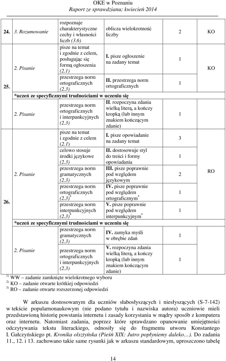 Pisanie. Pisanie przestrzega norm ortograficznych i interpunkcyjnych (.) pisze na temat i zgodnie z celem (.) celowo stosuje środki językowe (.) przestrzega norm gramatycznych (.