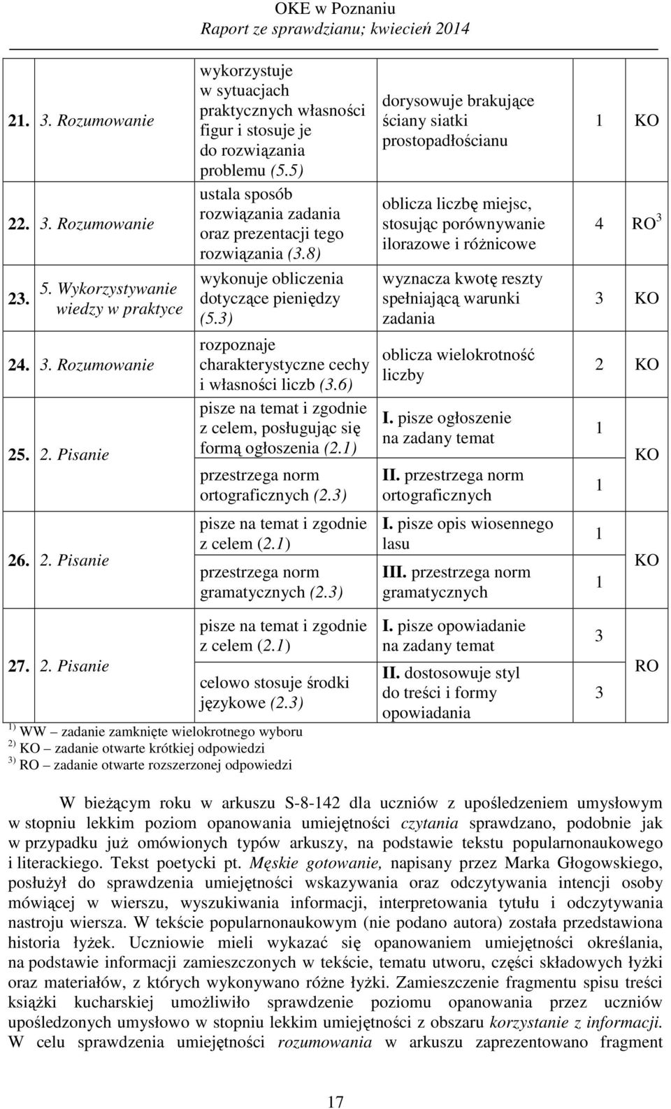 6) pisze na temat i zgodnie z celem, posługując się formą ogłoszenia (.) przestrzega norm ortograficznych (.