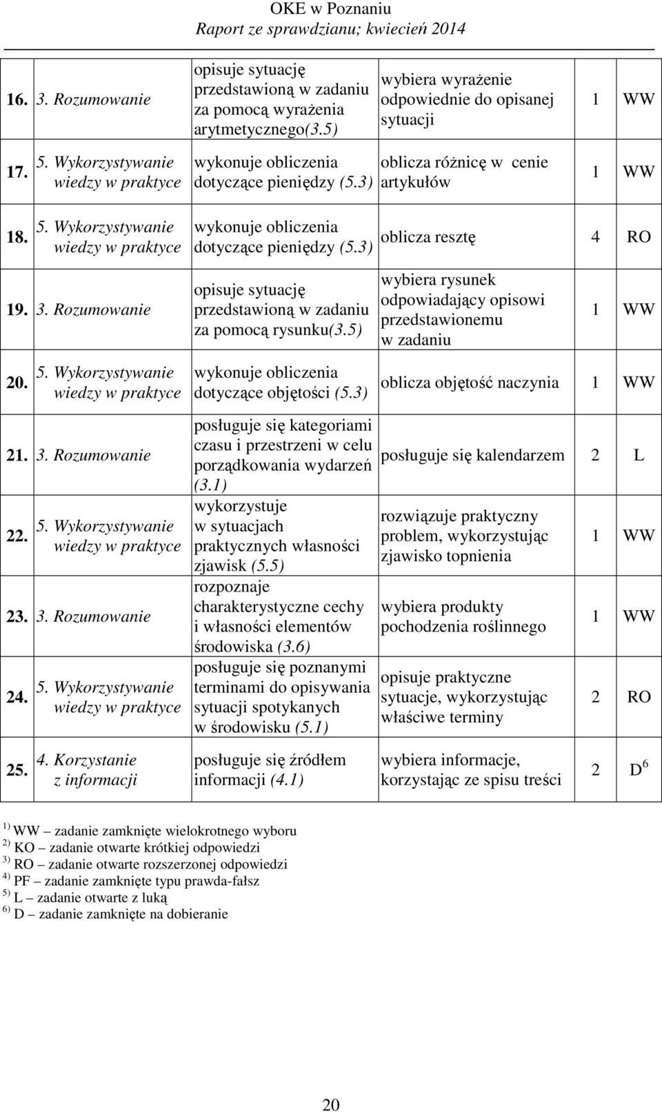 9.. Rozumowanie. 5. Wykorzystywanie wiedzy w praktyce.. Rozumowanie. 5. Wykorzystywanie wiedzy w praktyce.. Rozumowanie. 5. 5. Wykorzystywanie wiedzy w praktyce. Korzystanie z informacji wykonuje obliczenia dotyczące pieniędzy (5.