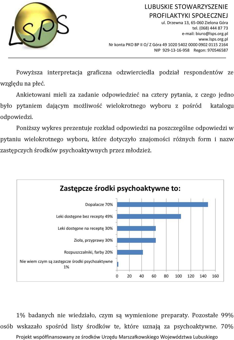 Poniższy wykres prezentuje rozkład odpowiedzi na poszczególne odpowiedzi w pytaniu wielokrotnego wyboru, które dotyczyło znajomości różnych form i nazw zastępczych środków psychoaktywnych przez