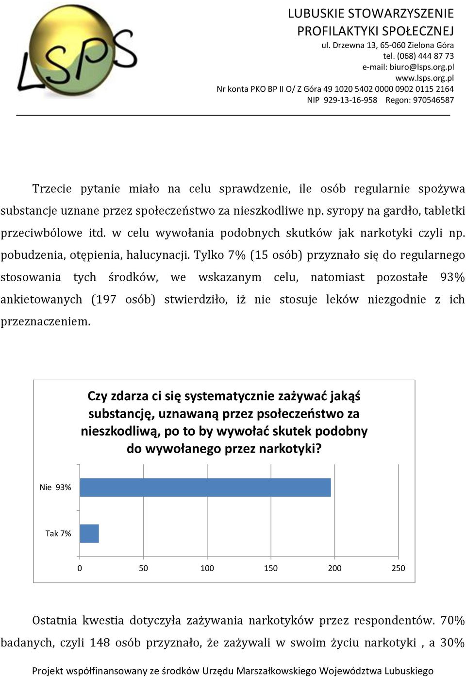 Tylko 7% (15 osób) przyznało się do regularnego stosowania tych środków, we wskazanym celu, natomiast pozostałe 93% ankietowanych (197 osób) stwierdziło, iż nie stosuje leków niezgodnie z ich