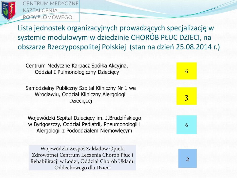 ) Centrum Medyczne Karpacz Spółka Akcyjna, Oddział I Pulmonologiczny Dziecięcy 6 Samodzielny Publiczny Szpital Kliniczny Nr 1 we Wrocławiu, Oddział Kliniczny