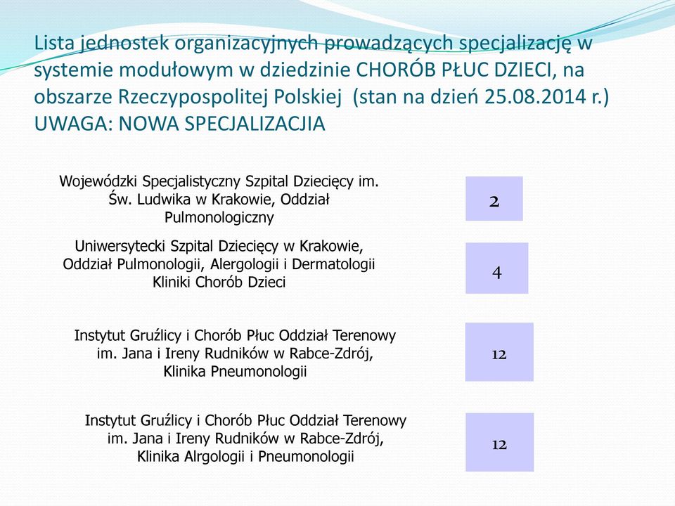 Ludwika w Krakowie, Oddział Pulmonologiczny Uniwersytecki Szpital Dziecięcy w Krakowie, Oddział Pulmonologii, Alergologii i Dermatologii Kliniki Chorób Dzieci 2 4