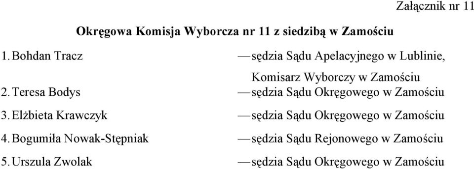 Urszula Zwolak sędzia Sądu Apelacyjnego w Lublinie, Komisarz Wyborczy w Zamościu sędzia