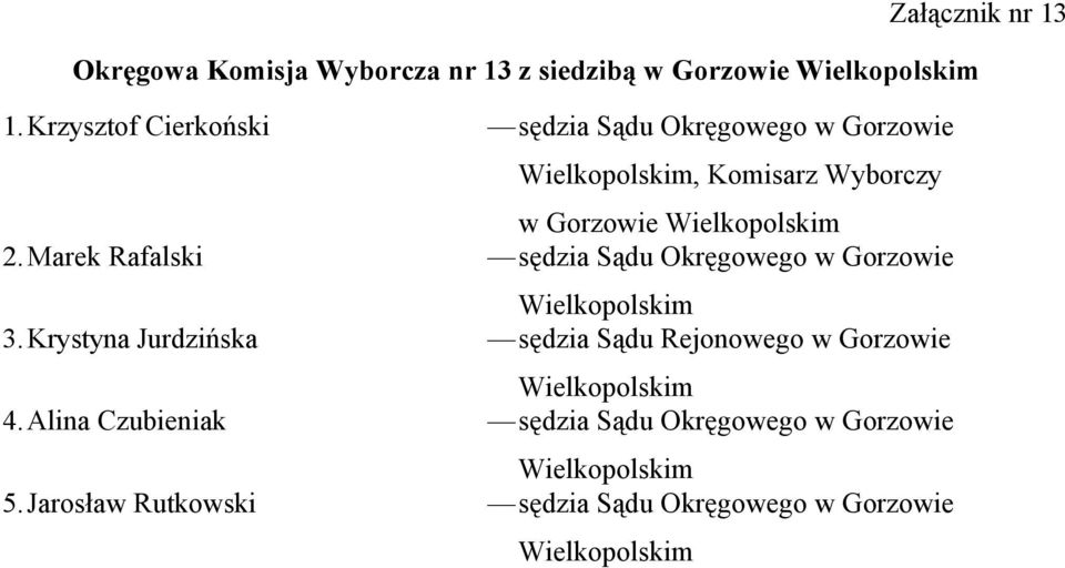 Jarosław Rutkowski sędzia Sądu Okręgowego w Gorzowie Wielkopolskim, Komisarz Wyborczy w Gorzowie Wielkopolskim sędzia