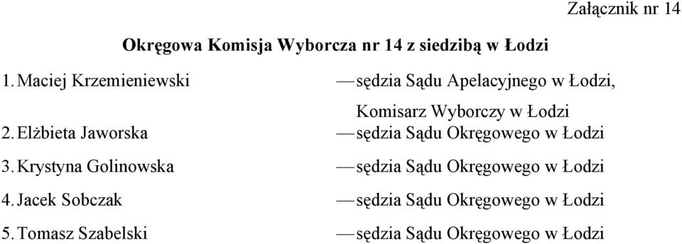 Tomasz Szabelski sędzia Sądu Apelacyjnego w Łodzi, Komisarz Wyborczy w Łodzi sędzia