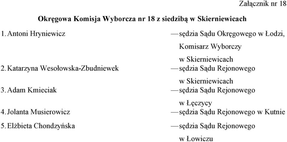 Elżbieta Chondzyńska sędzia Sądu Okręgowego w Łodzi, Komisarz Wyborczy w Skierniewicach sędzia