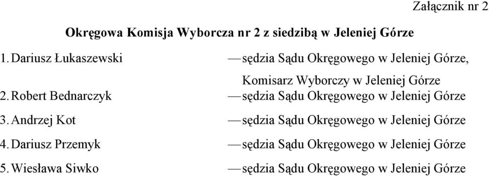 Wiesława Siwko sędzia Sądu Okręgowego w Jeleniej Górze, Komisarz Wyborczy w Jeleniej Górze sędzia