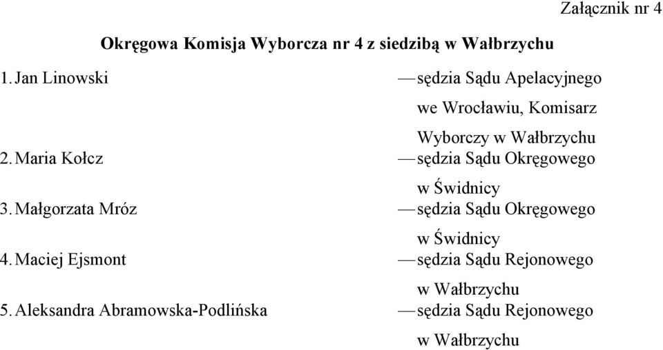 Aleksandra Abramowska-Podlińska sędzia Sądu Apelacyjnego we Wrocławiu, Komisarz Wyborczy w