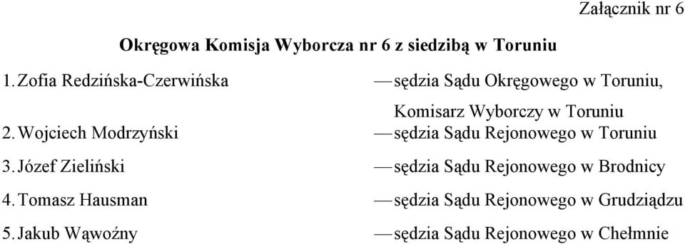 Jakub Wąwoźny sędzia Sądu Okręgowego w Toruniu, Komisarz Wyborczy w Toruniu sędzia Sądu