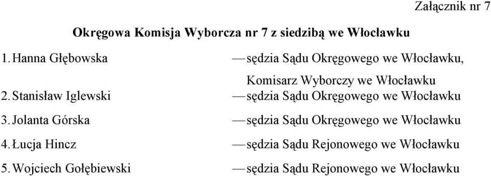 Wojciech Gołębiewski sędzia Sądu Okręgowego we Włocławku, Komisarz Wyborczy we Włocławku