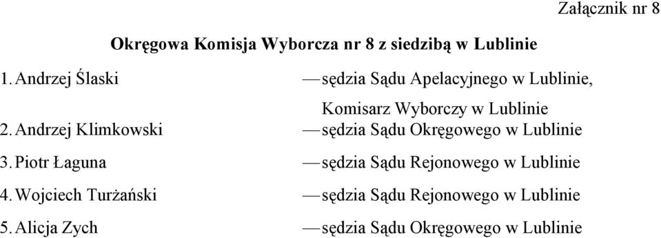 Alicja Zych sędzia Sądu Apelacyjnego w Lublinie, Komisarz Wyborczy w Lublinie sędzia Sądu