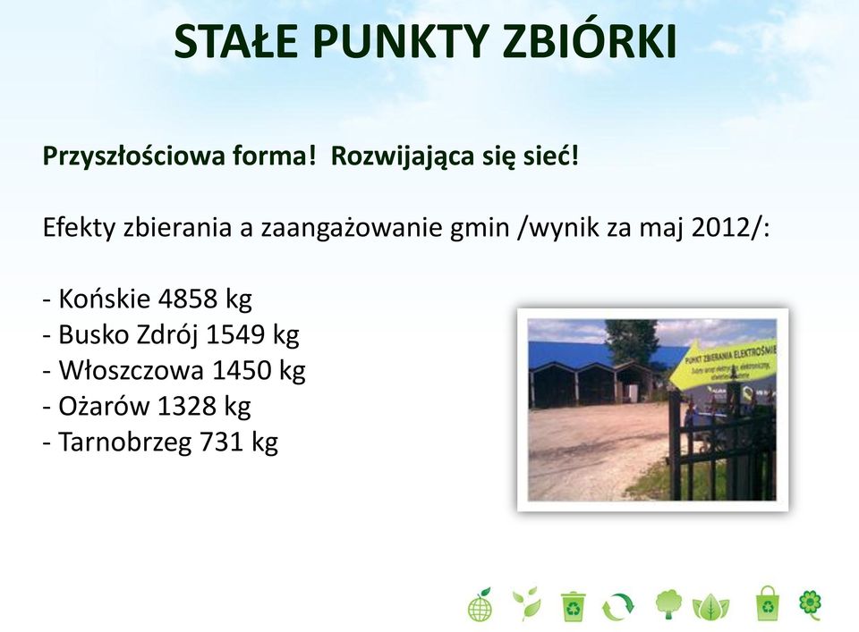 Efekty zbierania a zaangażowanie gmin /wynik za maj