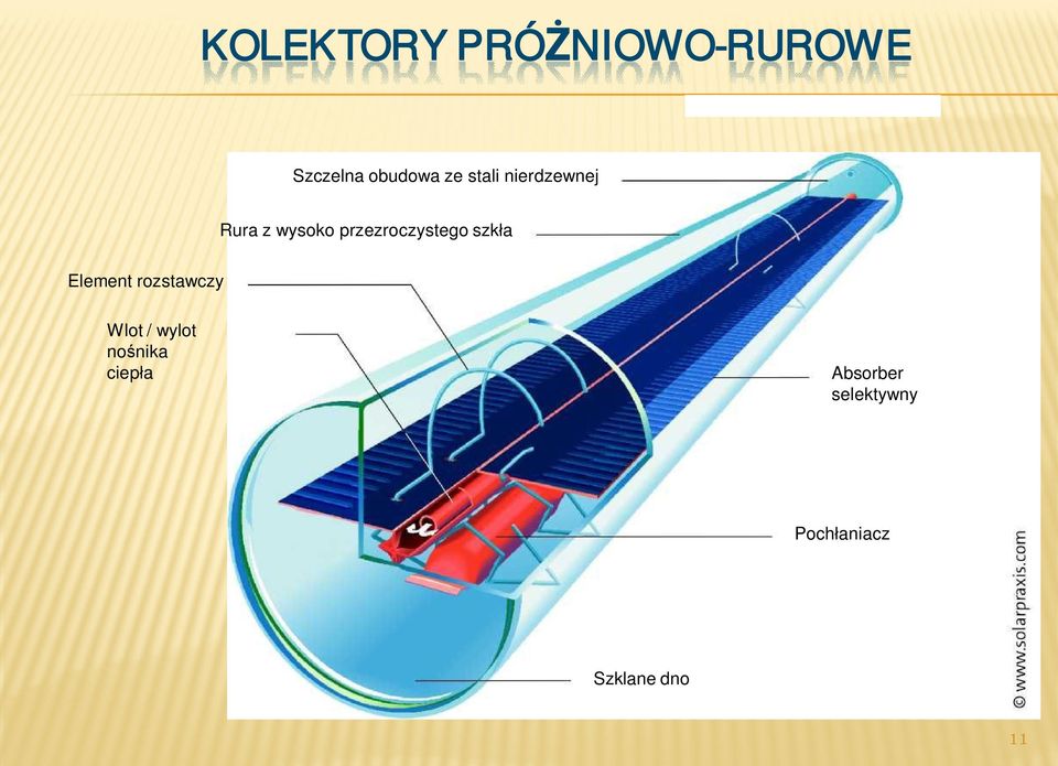 szkła Element rozstawczy Wlot / wylot nośnika