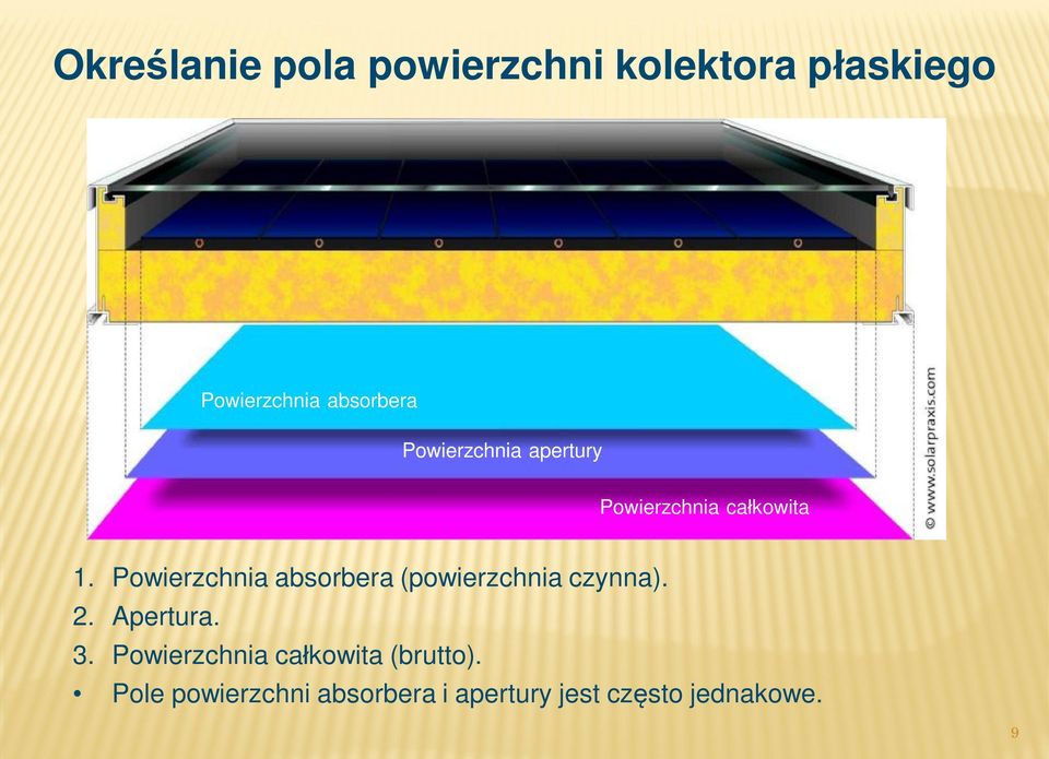 Powierzchnia absorbera (powierzchnia czynna). 2. Apertura. 3.