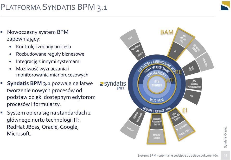 Możliwość wyznaczania i monitorowania miar procesowych Syndatis BPM 3.