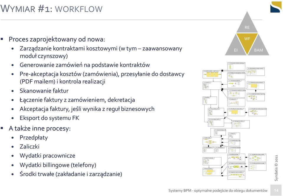 Łączenie faktury z zamówieniem, dekretacja Akceptacja faktury, jeśli wynika z reguł biznesowych Eksport do systemu FK A także inne procesy: Przedpłaty