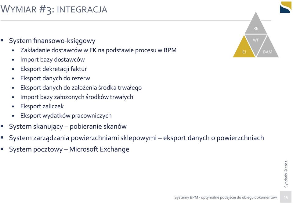 środków trwałych Eksport zaliczek Eksport wydatków pracowniczych System skanujący pobieranie skanów System zarządzania