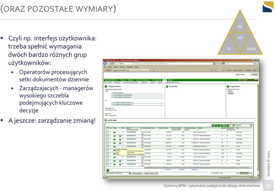 EI WF BAM Operatorów procesujących setki dokumentów dziennie Zarządzajacych - managerów