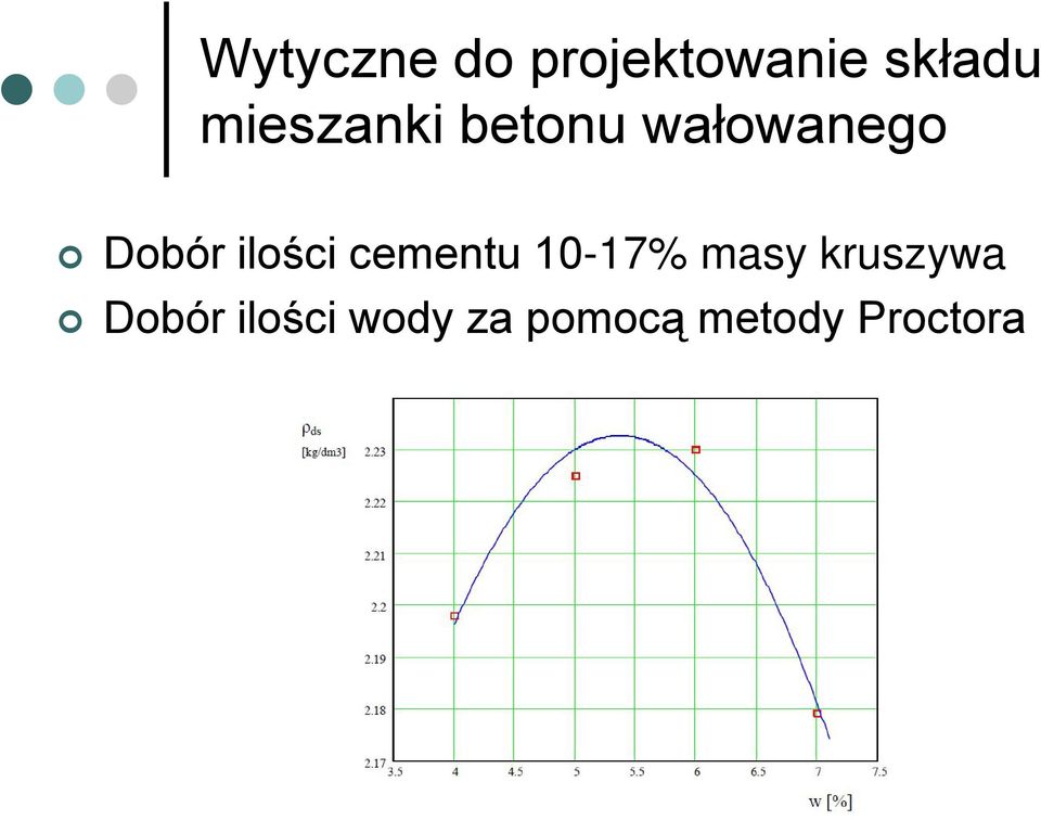 ilości cementu 10-17% masy kruszywa