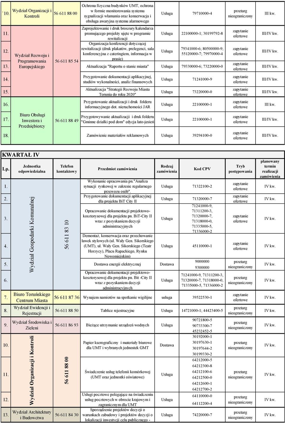 prelegenci, sala 79341000-6; 80500000-9; Wydział Rozwoju i konferencyjna z cateringiem, informacja w 55120000-7; 79970000-4 prasie) Programowania 56 611 85 54 1 Europejskiego Aktualizacja "Raportu o