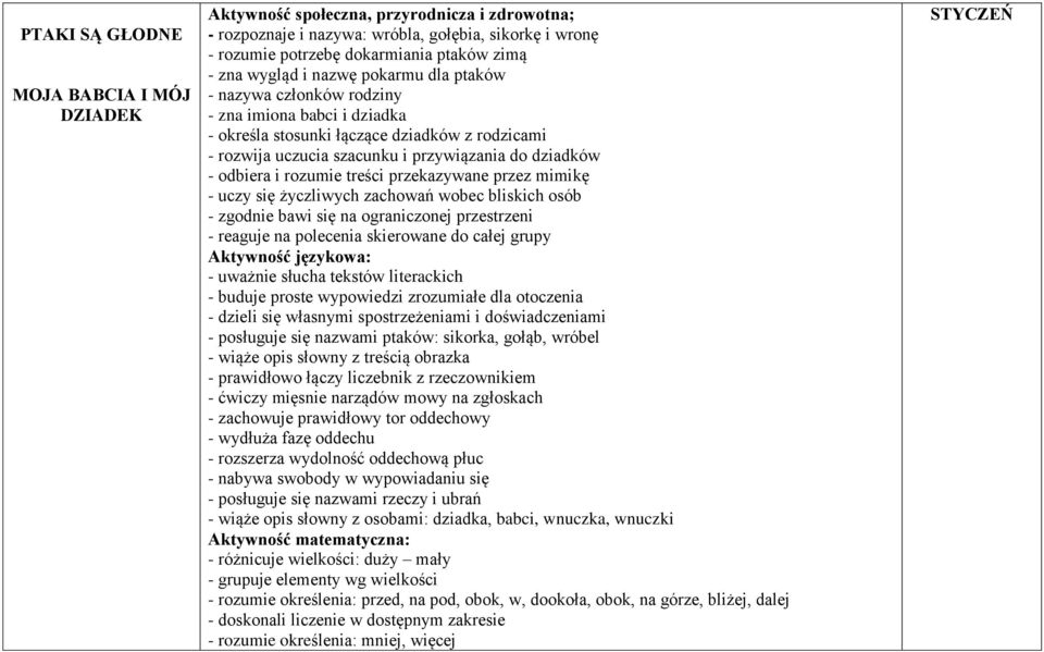 odbiera i rozumie treści przekazywane przez mimikę - uczy się życzliwych zachowań wobec bliskich osób - zgodnie bawi się na ograniczonej przestrzeni - reaguje na polecenia skierowane do całej grupy