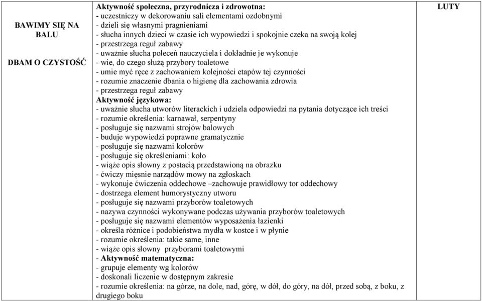 z zachowaniem kolejności etapów tej czynności - rozumie znaczenie dbania o higienę dla zachowania zdrowia - przestrzega reguł zabawy Aktywność językowa: - uważnie słucha utworów literackich i udziela