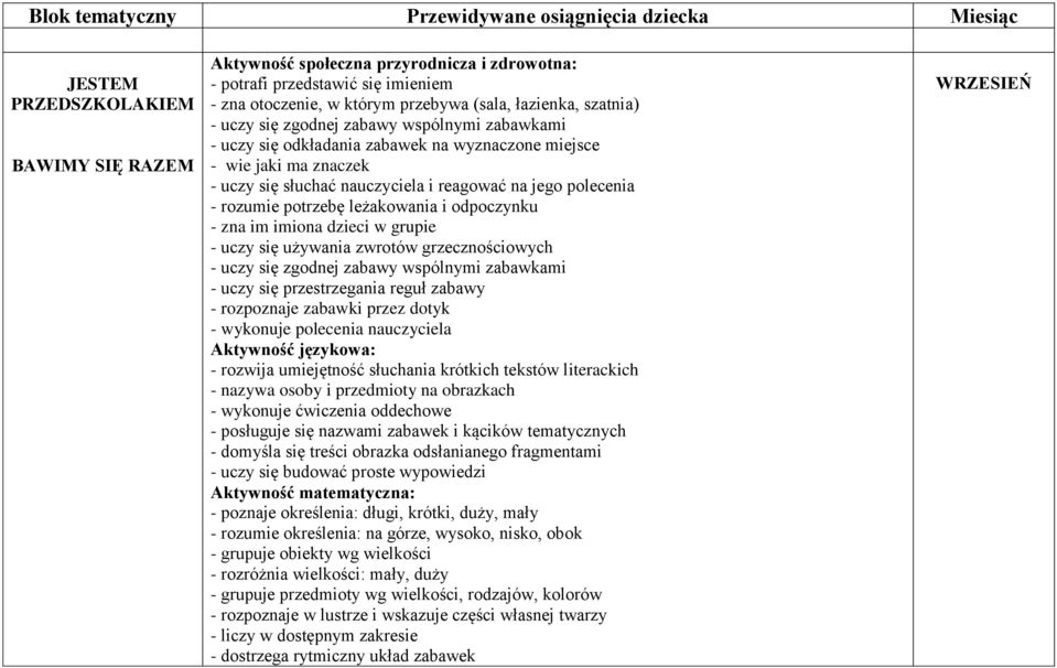 reagować na jego polecenia - rozumie potrzebę leżakowania i odpoczynku - zna im imiona dzieci w grupie - uczy się używania zwrotów grzecznościowych - uczy się zgodnej zabawy wspólnymi zabawkami -