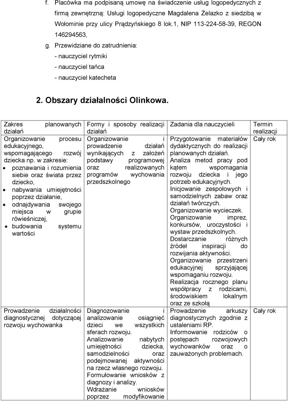 Zakres planowanych dzałań Organzowane procesu edukacyjnego, wspomagającego rozwój dzecka np.