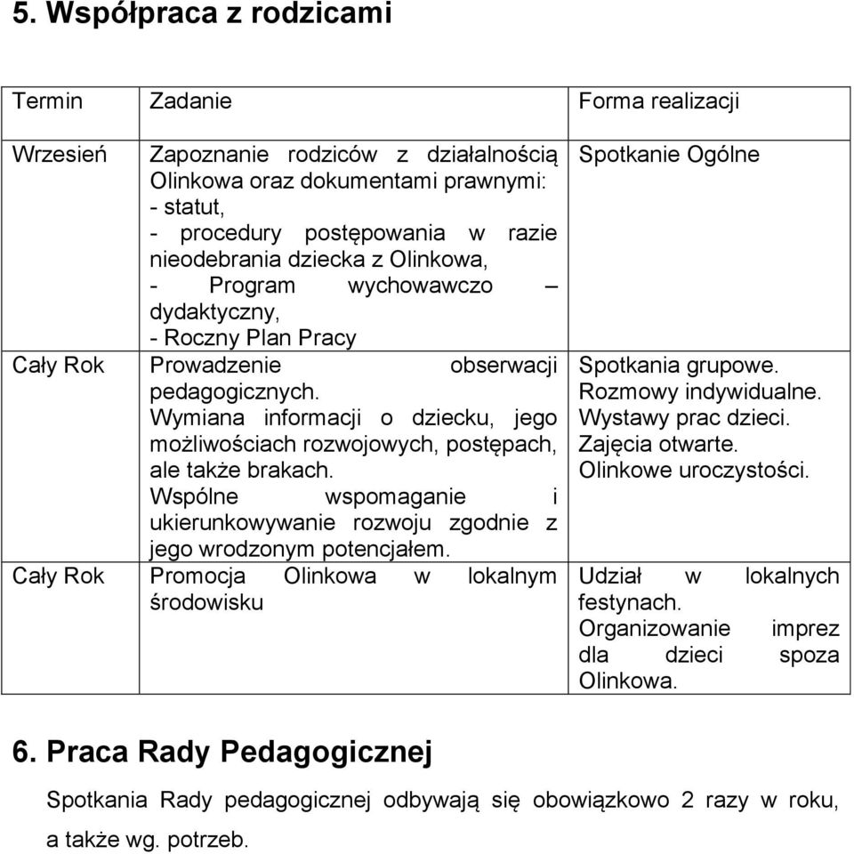 Wspólne wspomagane ukerunkowywane rozwoju zgodne z jego wrodzonym potencjałem. Cały Rok Promocja Olnkowa w lokalnym środowsku Spotkane Ogólne Spotkana grupowe. Rozmowy ndywdualne. Wystawy prac dzec.