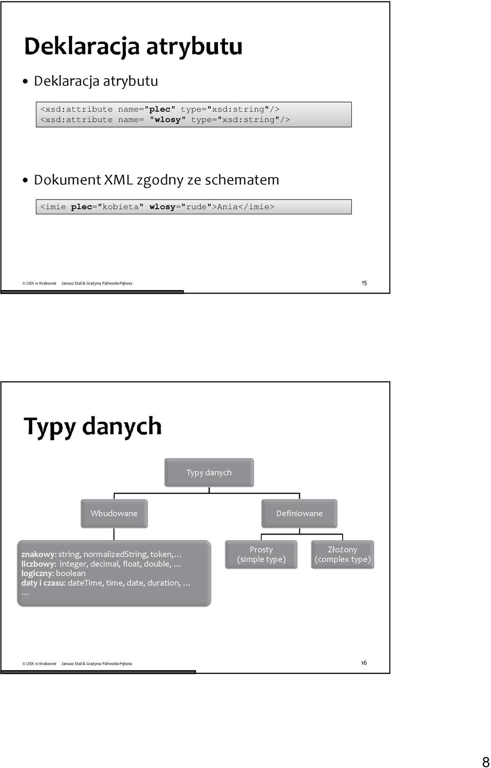 danych Wbudowane Definiowane znakowy: string, normalizedstring, token, liczbowy: integer, decimal, float,
