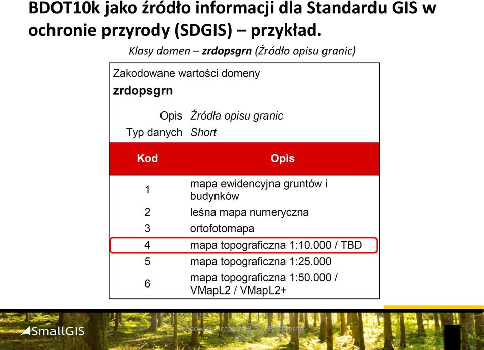 przyrody (SDGIS) przykład.