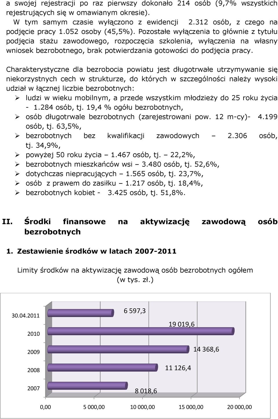 Charakterystyczne dla bezrobocia powiatu jest długotrwałe utrzymywanie się niekorzystnych cech w strukturze, do których w szczególności należy wysoki udział w łącznej liczbie bezrobotnych: ludzi w