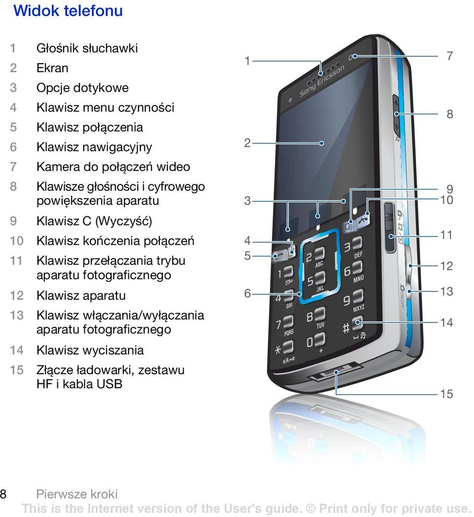 kończenia połączeń 11 Klawisz przełączania trybu aparatu fotograficznego 12 Klawisz aparatu 13 Klawisz włączania/wyłączania