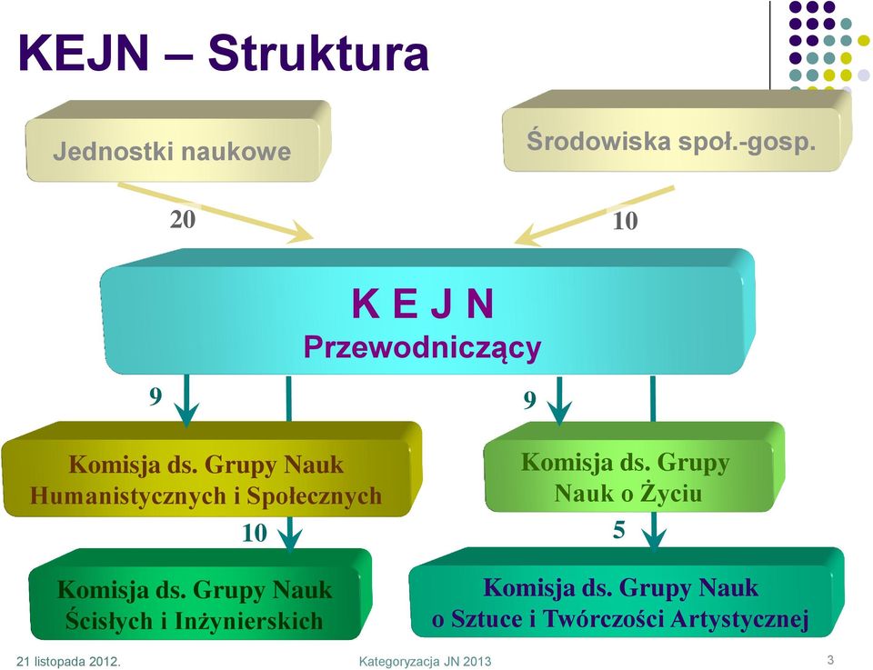 Grupy Nauk Humanistycznych i Społecznych 10 Komisja ds.