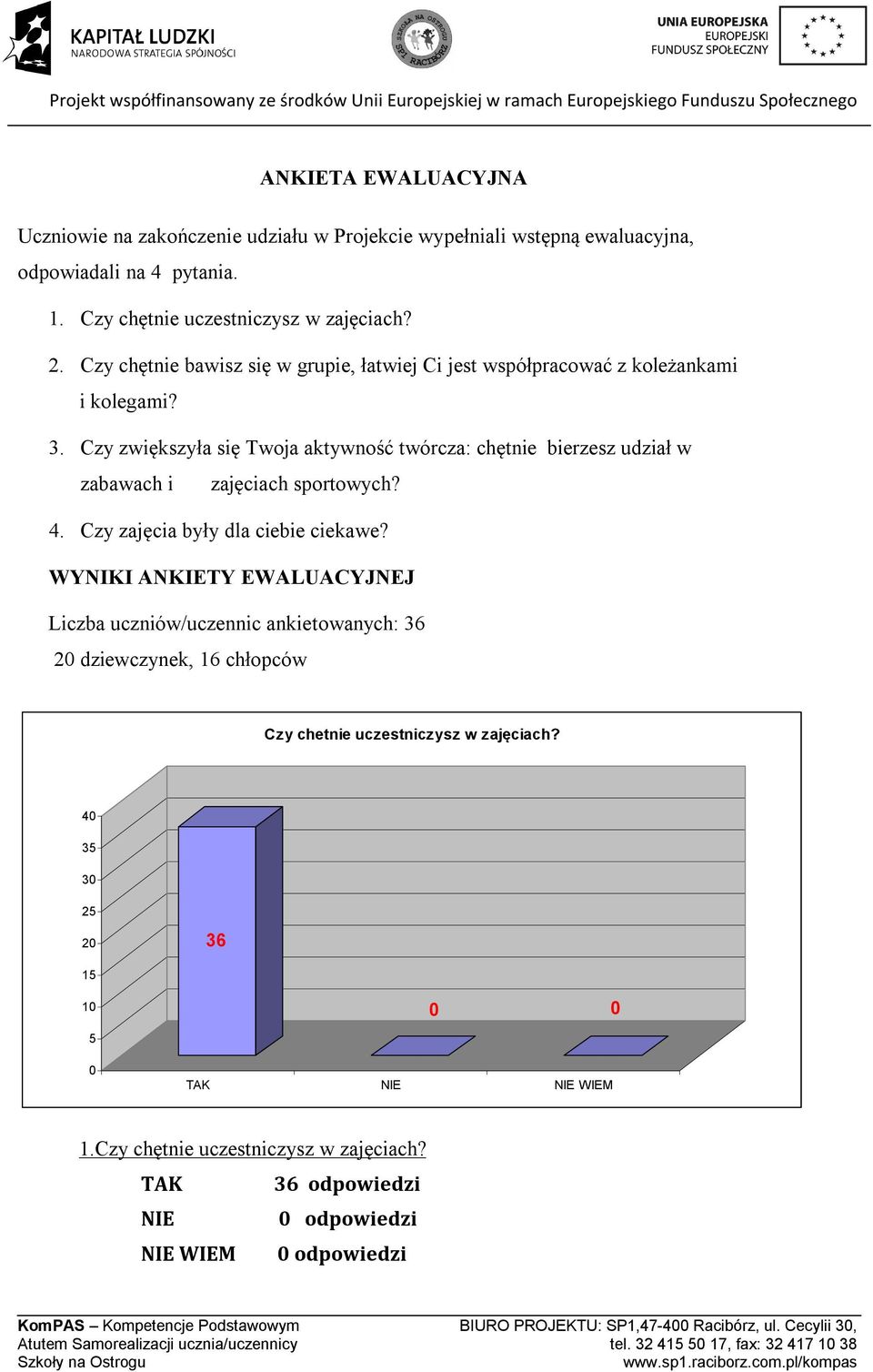 Czy zwiększyła się Twoja aktywność twórcza: chętnie bierzesz udział w zabawach i zajęciach sportowych? 4. Czy zajęcia były dla ciebie ciekawe?