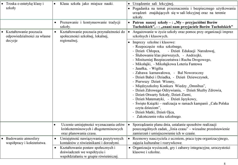 Patron naszej szkoły : My przyjaciółmi Borów Tucholskich, - : znani nam przyjaciele Borów Tucholskich Kształtowanie poczucia przynależności do społeczności szkolnej, lokalnej, regionalnej.