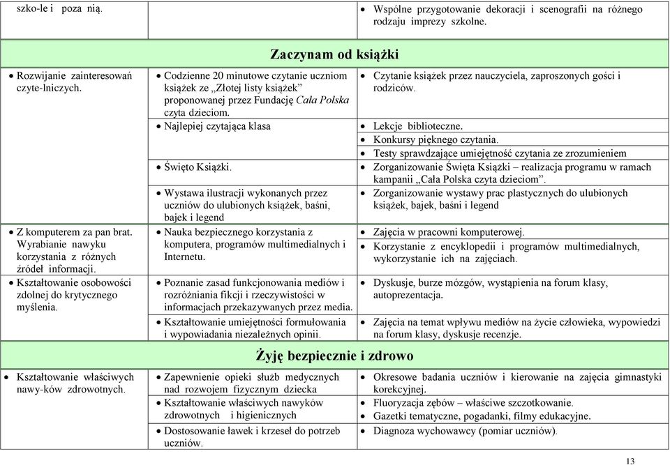 Zaczynam od książki Codzienne 20 minutowe czytanie uczniom książek ze Złotej listy książek proponowanej przez Fundację Cała Polska czyta dzieciom. Najlepiej czytająca klasa Święto Książki.