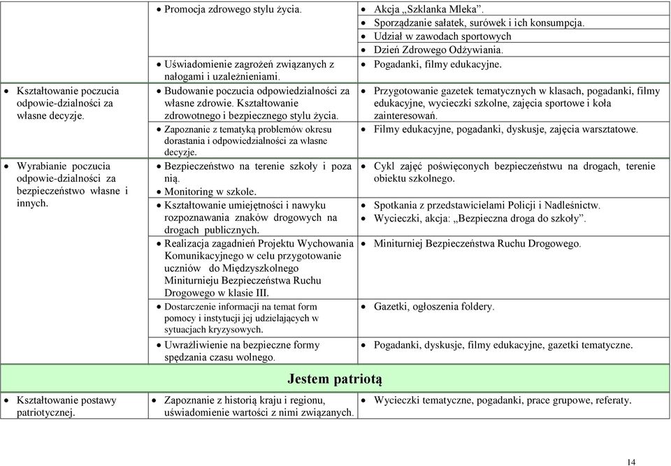 Kształtowanie zdrowotnego i bezpiecznego stylu życia. Zapoznanie z tematyką problemów okresu dorastania i odpowiedzialności za własne decyzje. Bezpieczeństwo na terenie szkoły i poza nią.