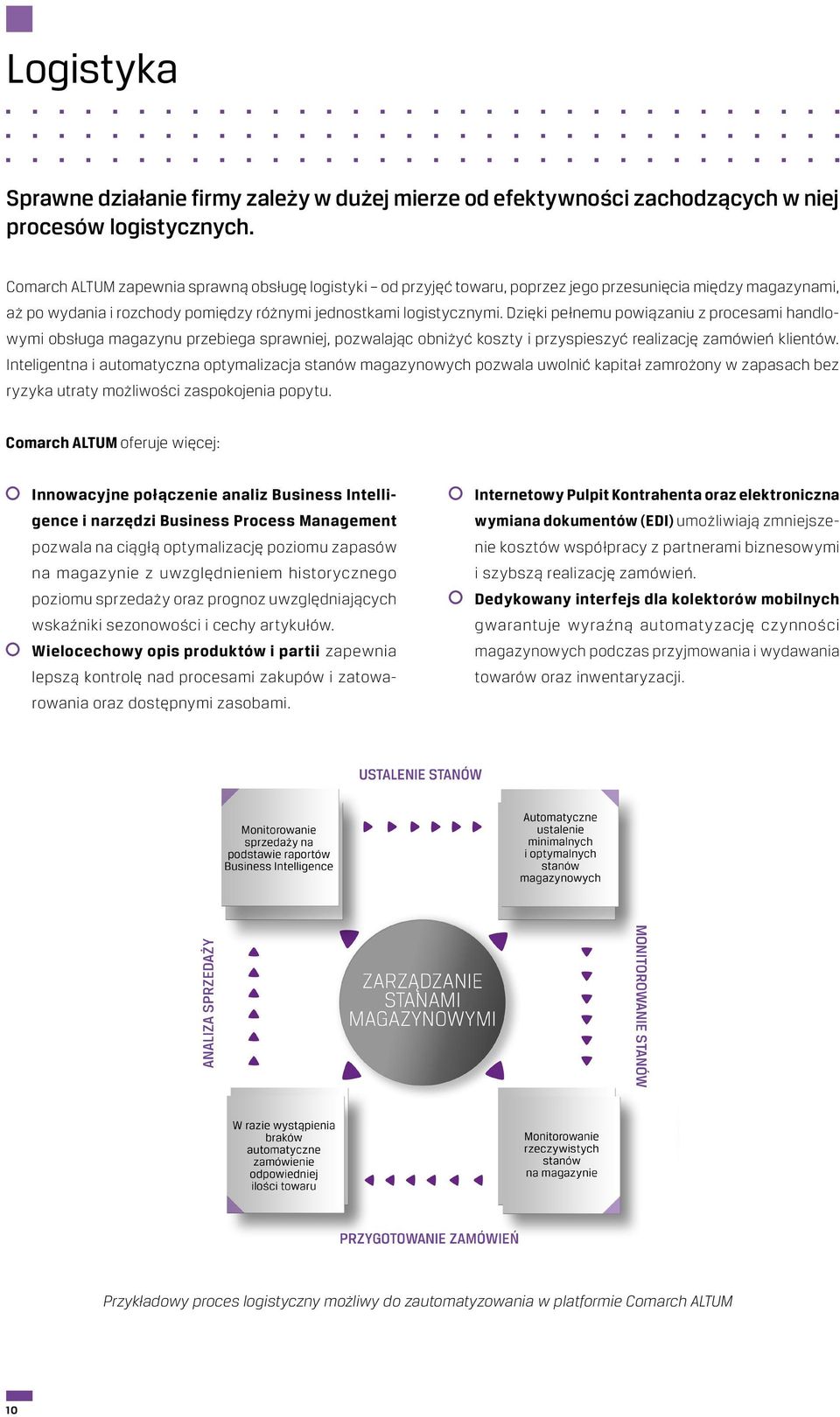 Dzięki pełnemu powiązaniu z procesami handlowymi obsługa magazynu przebiega sprawniej, pozwalając obniżyć koszty i przyspieszyć realizację zamówień klientów.