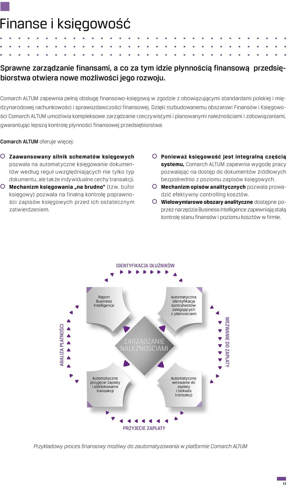 Dzięki rozbudowanemu obszarowi Finansów i Księgowości Comarch ALTUM umożliwia kompleksowe zarządzanie rzeczywistymi i planowanymi należnościami i zobowiązaniami, gwarantując lepszą kontrolę płynności