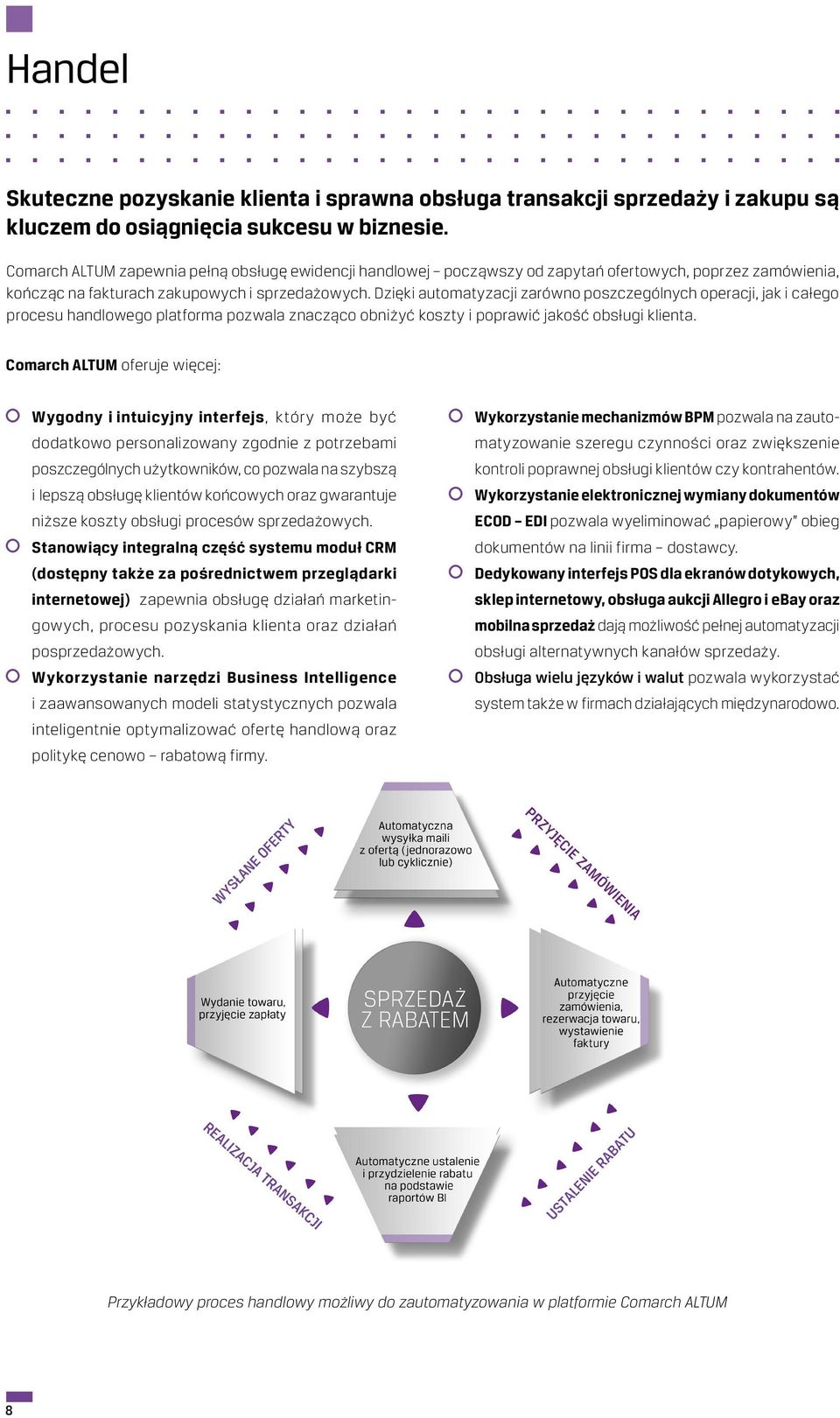 Dzięki automatyzacji zarówno poszczególnych operacji, jak i całego procesu handlowego platforma pozwala znacząco obniżyć koszty i poprawić jakość obsługi klienta.