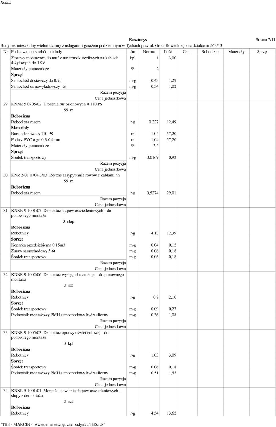 0,3-0,4mm m 1,04 57,20 pomocnicze % 2,5 Środek transportowy m-g 0,0169 0,93 30 KNR 2-01 0704.